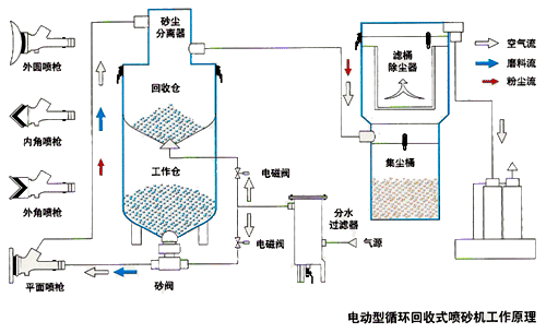 JZR 工作原理示意圖.gif